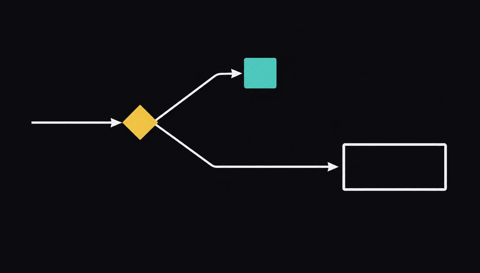 A router sending simple requests to a small model and complex requests to a larger model